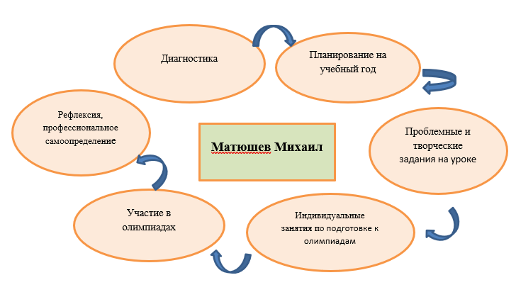 Рефлексия диагностика